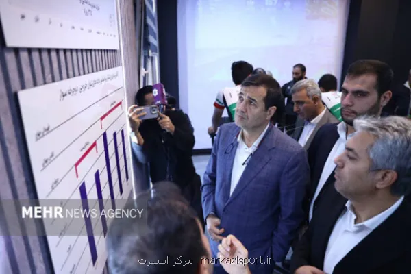 دوچرخه سواری نیازمند زیرساخت و پیست های فعال است